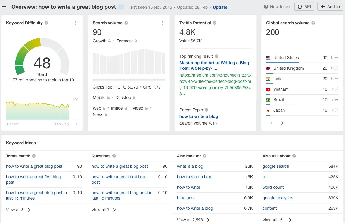 keyword research for long-tail “how to write a great blog post” from ahrefs