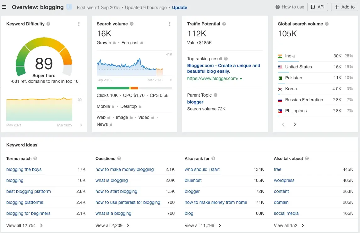 keyword research for head term “blogging” from ahrefs
