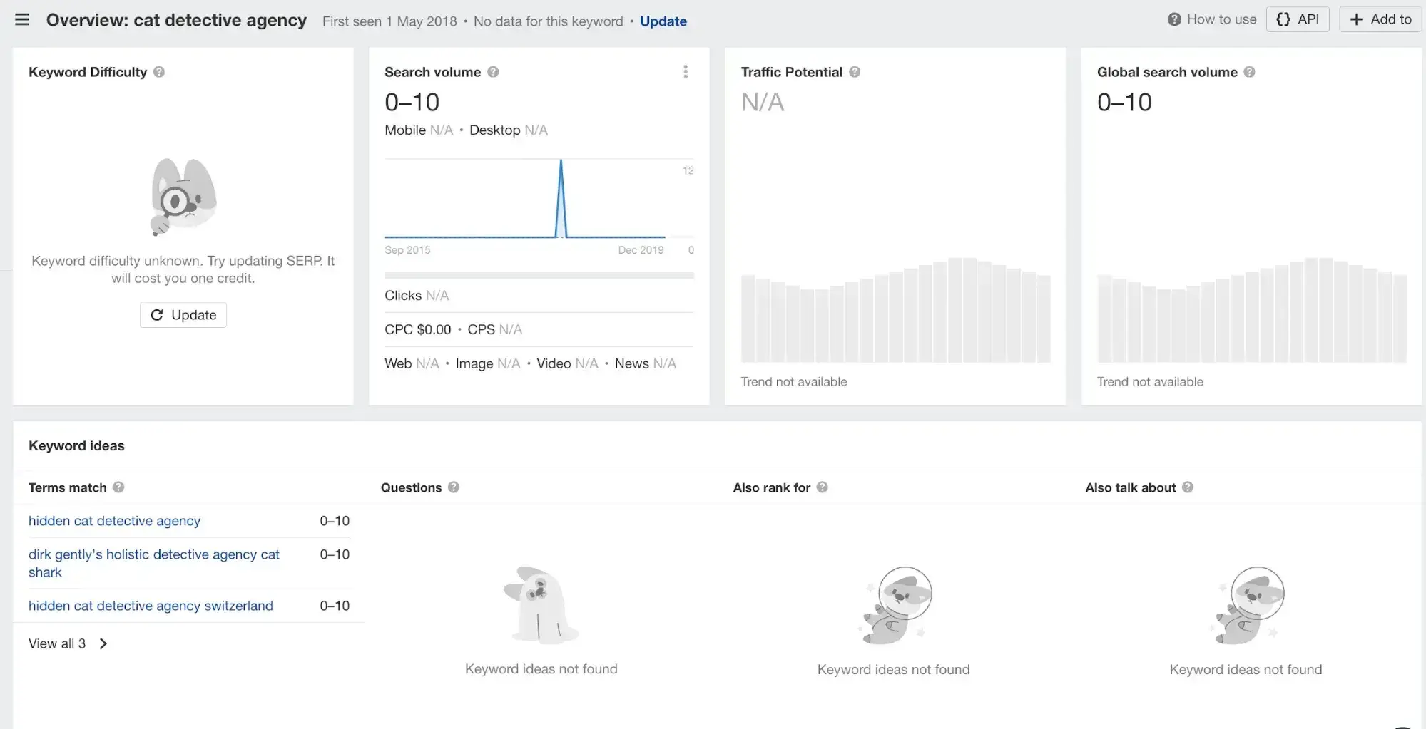 use keyword research tools to compare results.