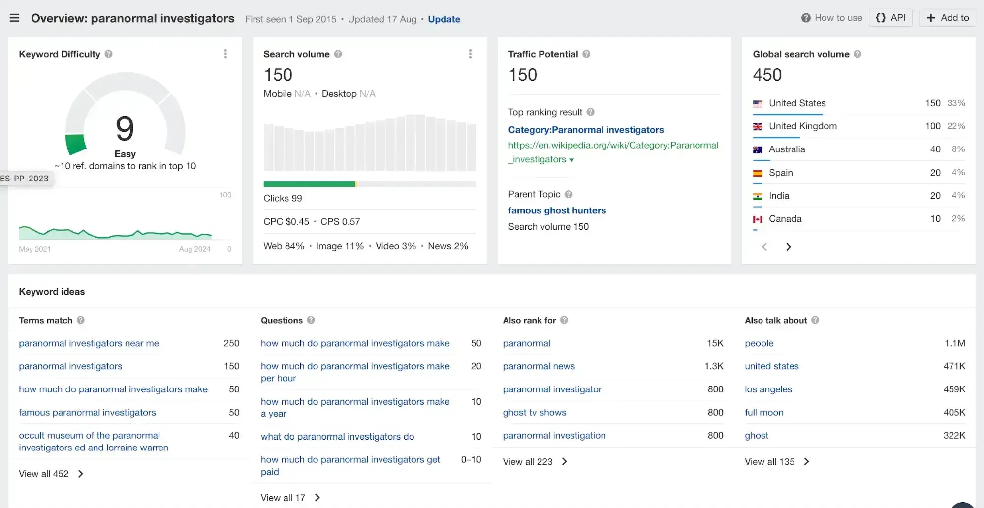 use keyword research tools like ahrefs to compare results.