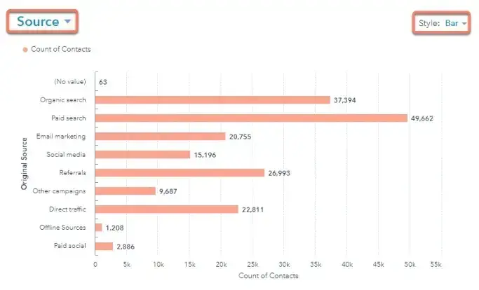 lead scoring tools