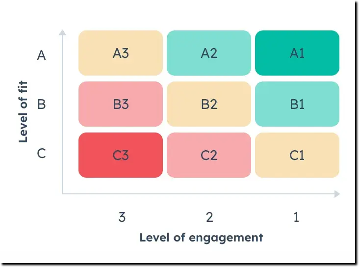 purchase intent model