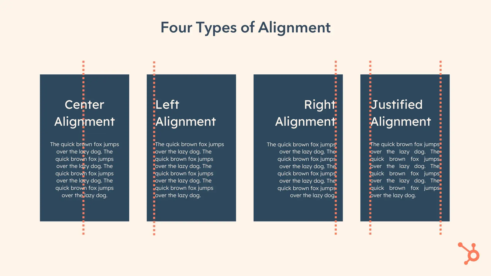four types of alignment. center alignment, left alignment, right alignment, and justified alignment.
