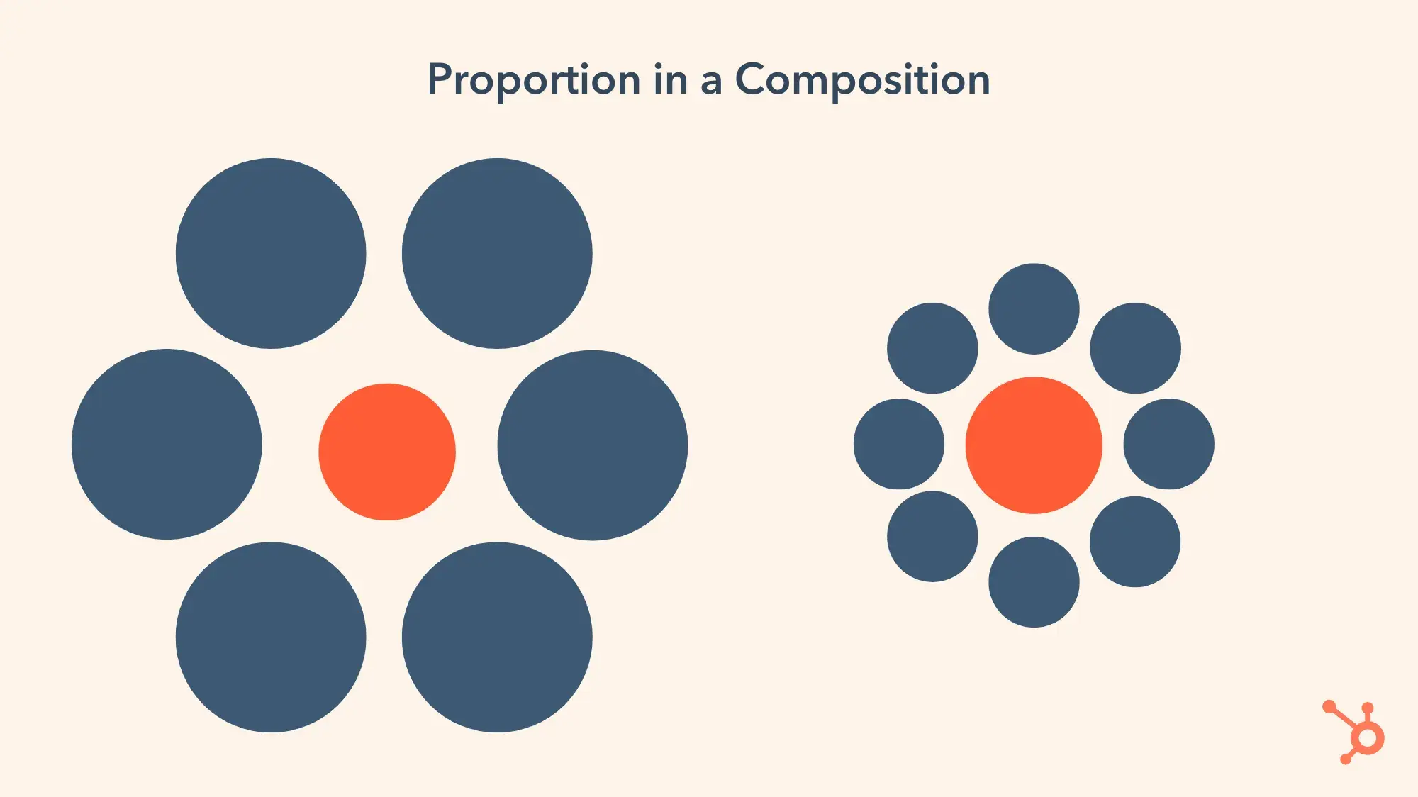 proportion in a composition. on the right, an orange circle is surrounded by six larger blue circles. on the left, an orange circle is surrounded by eight smaller blue circles. the orange circles are the same size but appear to be different sizes because of the proportions.
