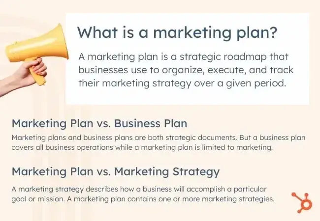 definitions of marketing plan versus marketing strategy versus business plan