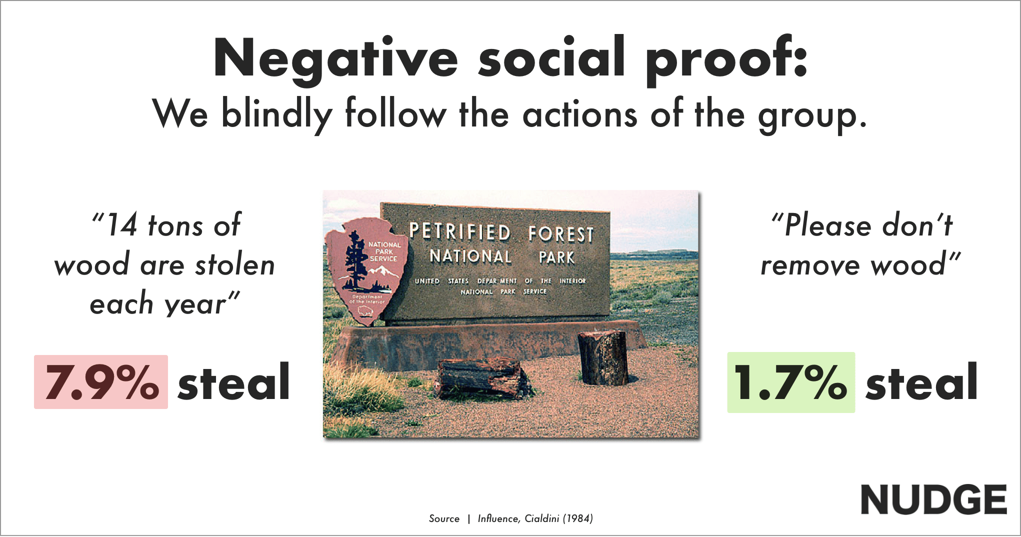 negative social proof for petrified forest national park