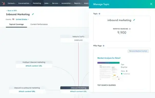 hubspot, social media marketing