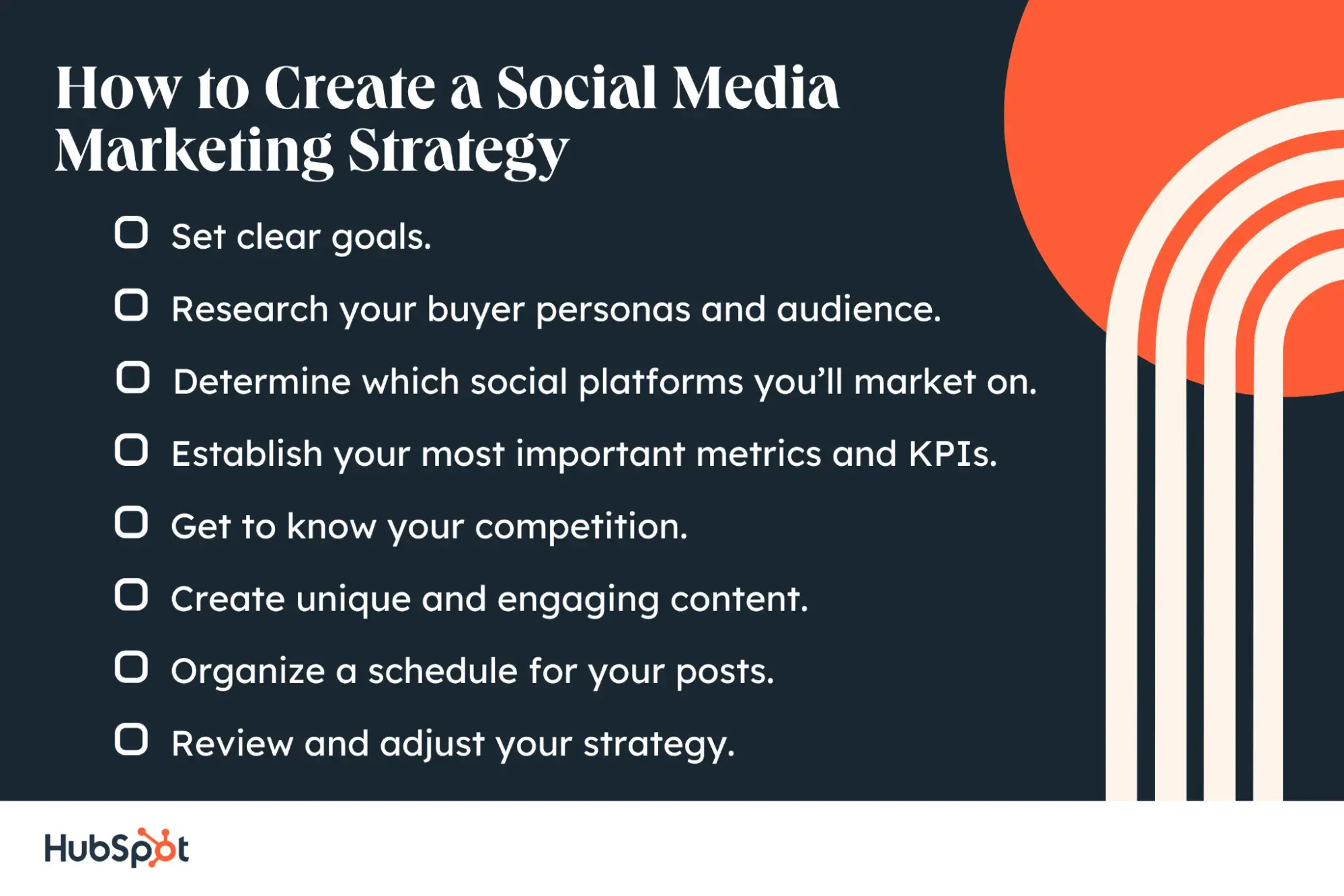 how to create a social media marketing strategy