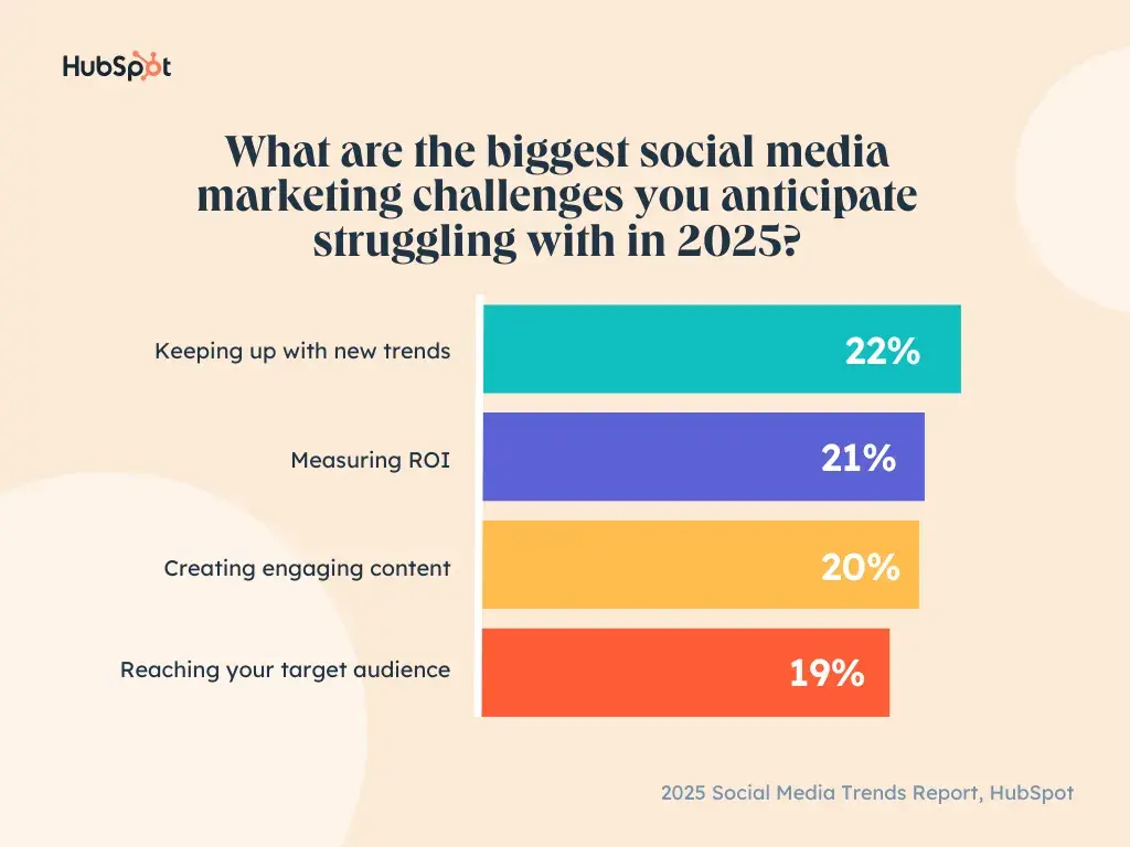 graph showing the top social media challenges for 2025