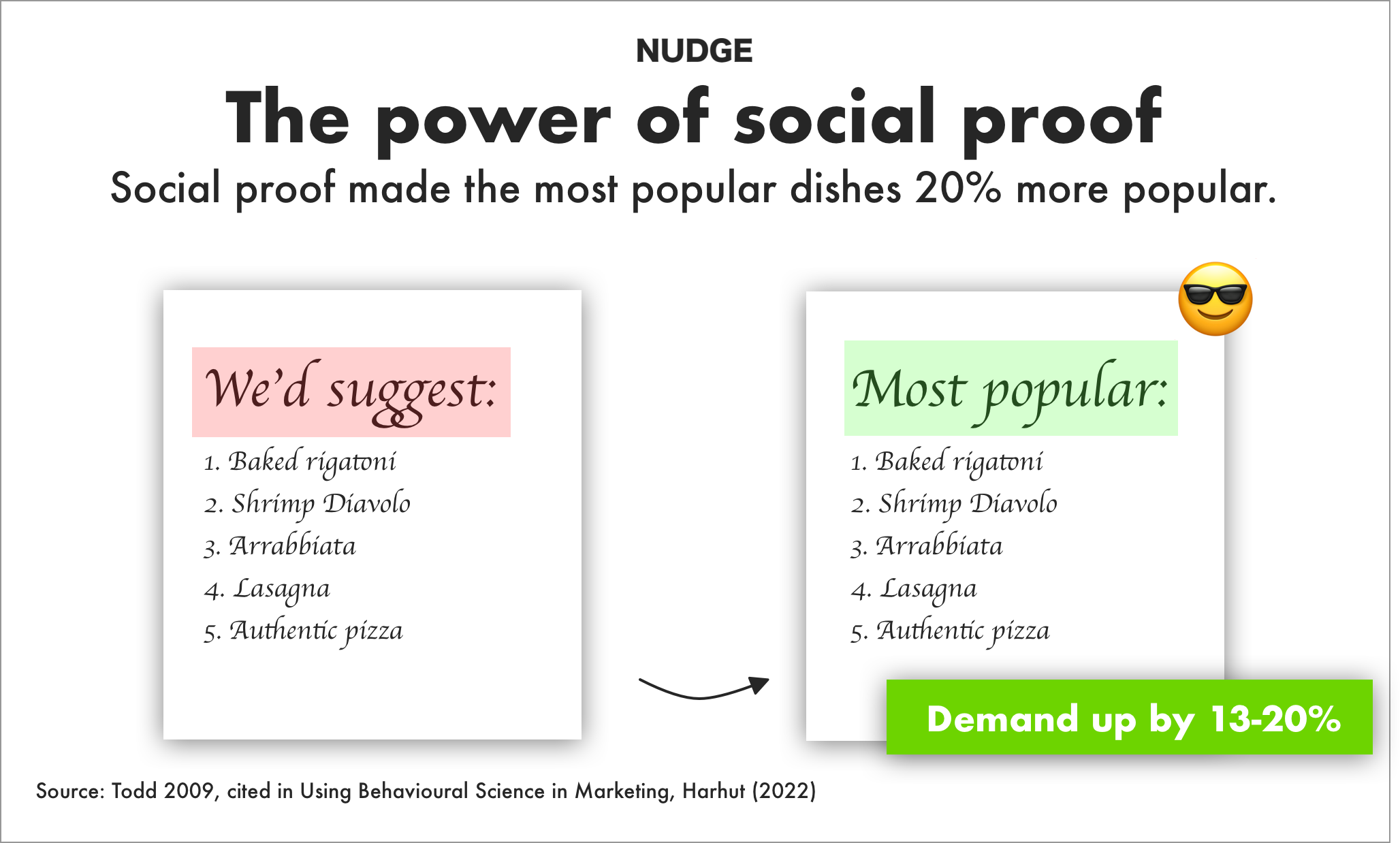 social proof
