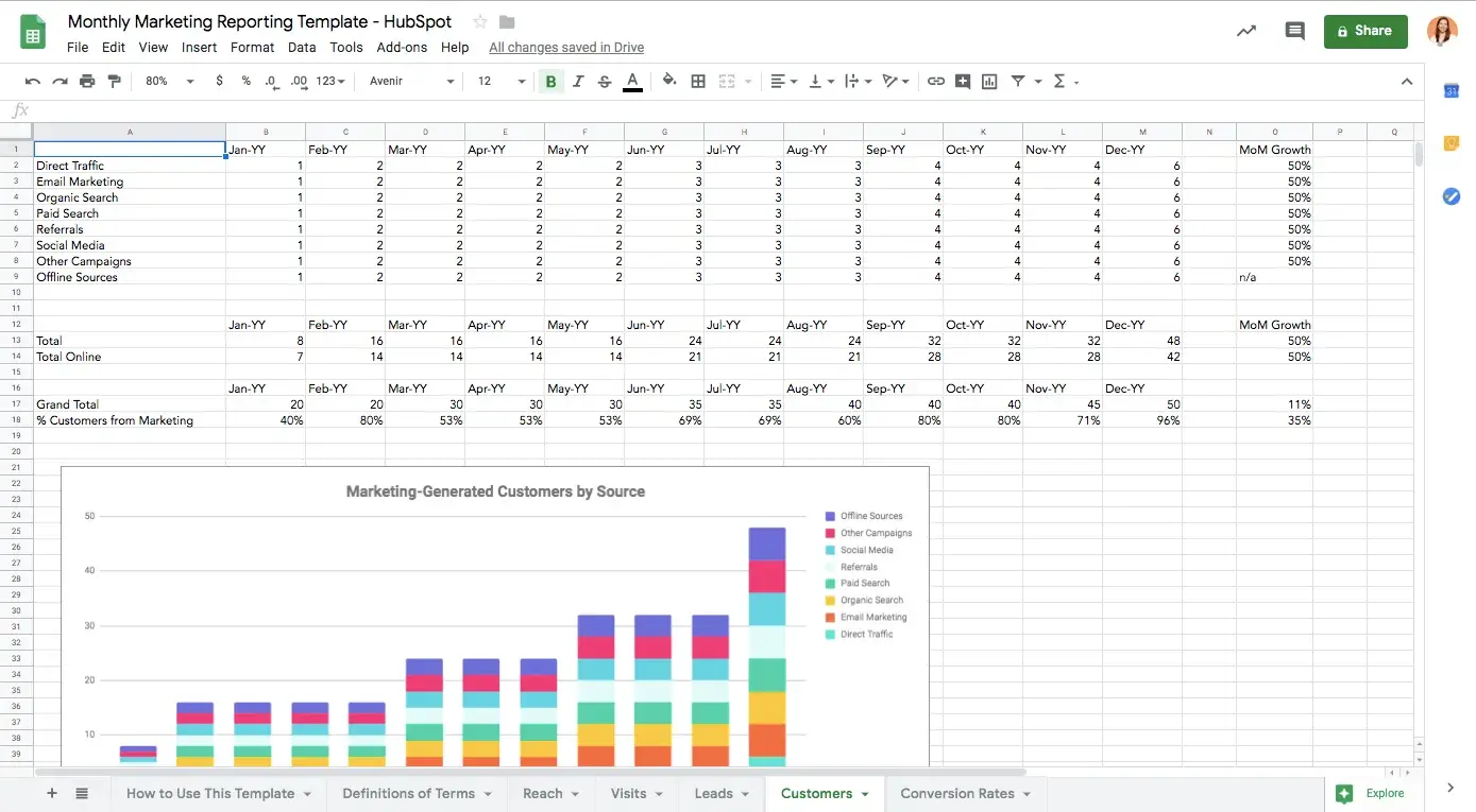 marketing reporting excel template, hubspot