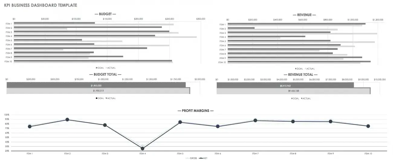 kpi business dashboard template, smartsheet