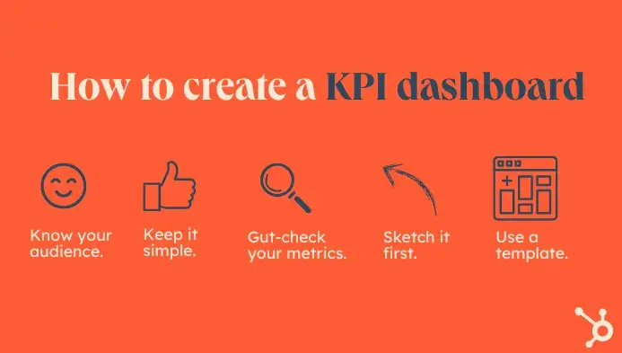 how to create a kpi dashboard