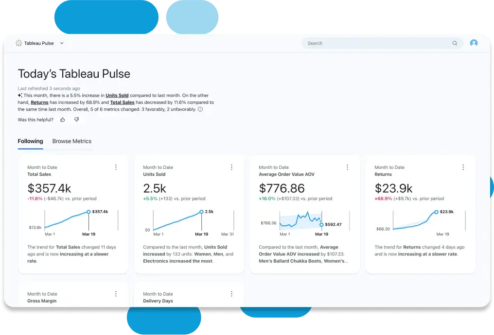 kpi dashboard, tableau