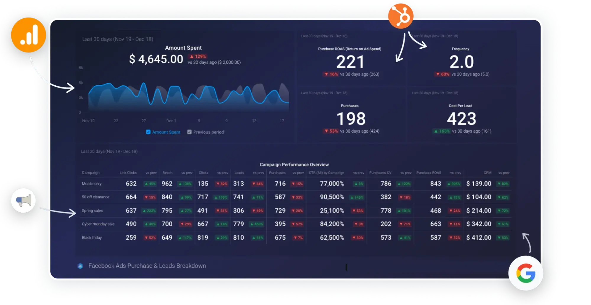 kpi dashboard example, databox