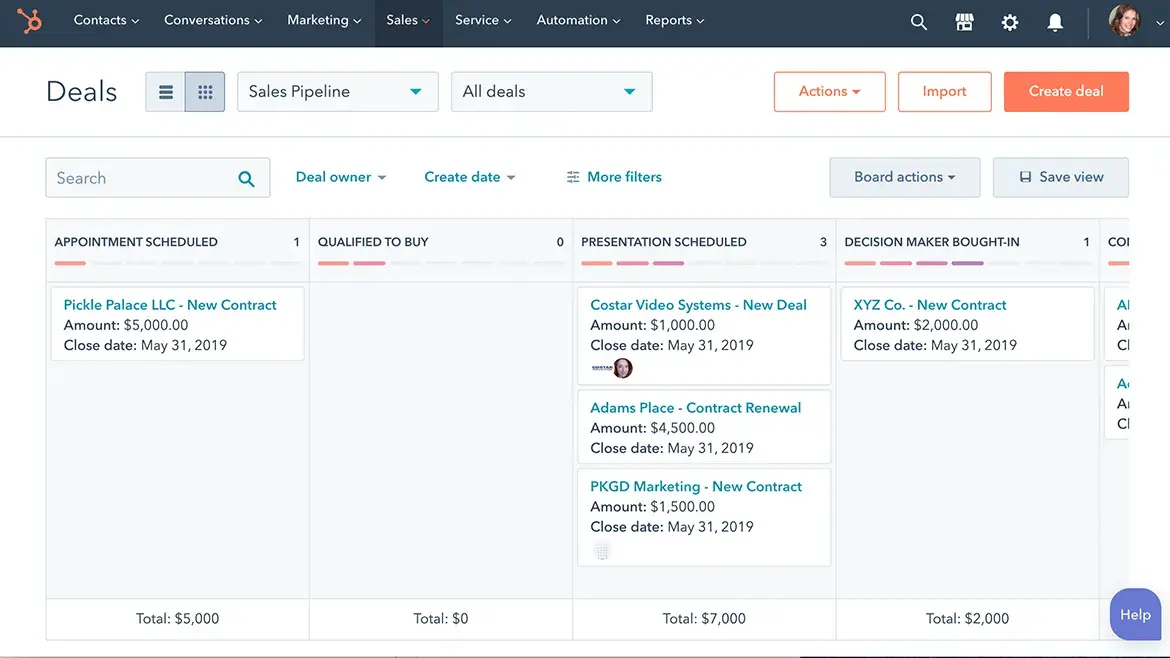 sales tracking tools, sales tracking hubspot