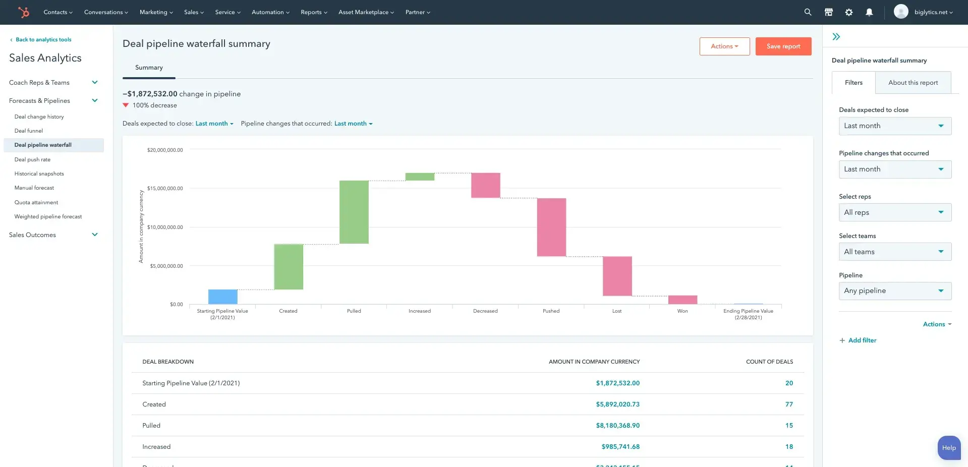 sales tracking tools, hubspot sales hub