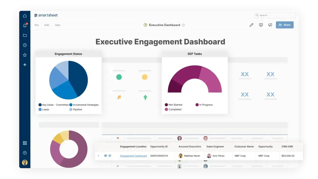sales tracking tools, smartsheet