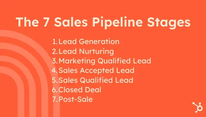 the 7 sales pipeline stages