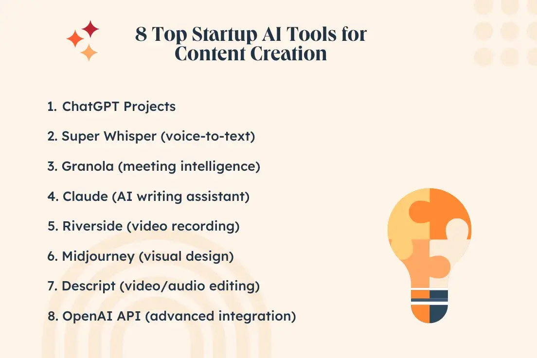 8 top startup ai tools for content creation. 1. chatgpt projects. 2. super whisper (voice-to-text). 3. granola (meeting intelligence). 4. claude (ai writing assistant). 5. riverside (video recording). 6. midjourney (visual design). 7. descript (video/audio editing). 8. openai api (advanced integration).