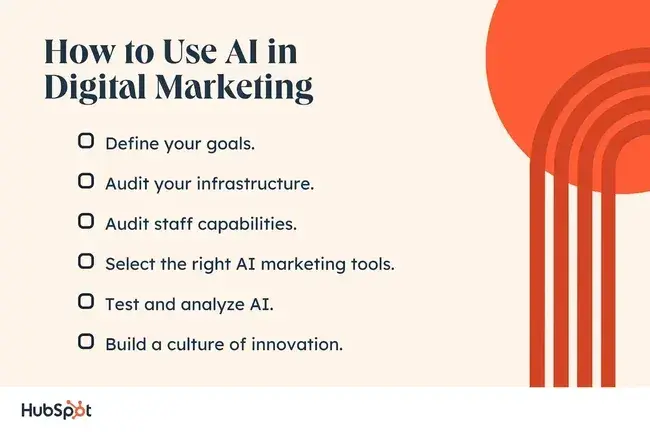 how to use ai in digital marketing steps