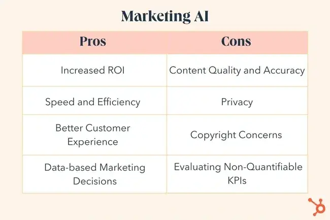 ai marketing pros and cons