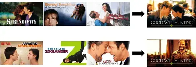 Examples of AI in Digital Marketing: Netflix
