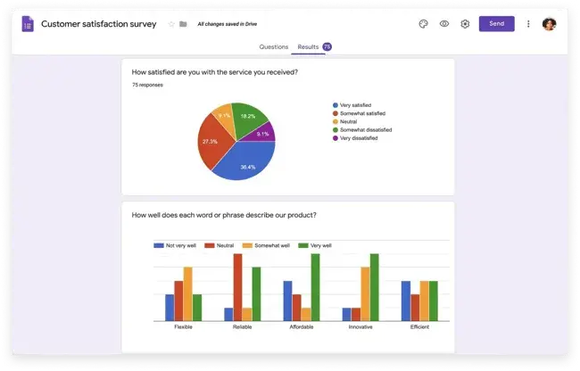 google forms analytics survey results