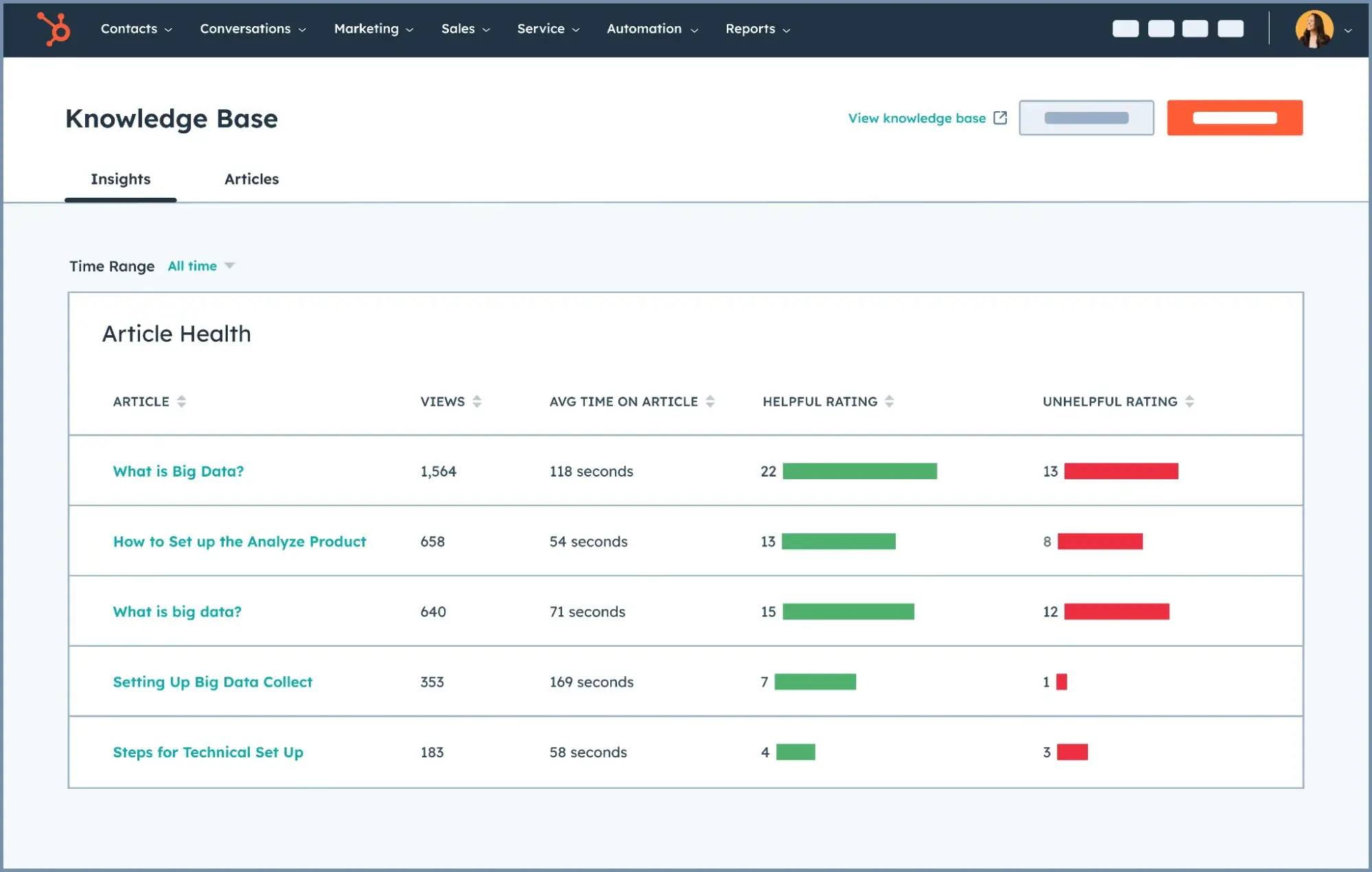 knowledge-centered service ai analytics