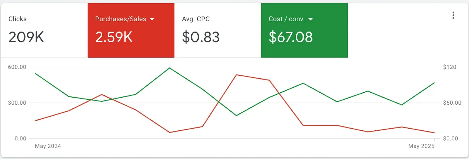 low budget campaigns: influencer marketing for low budget advertising tactics