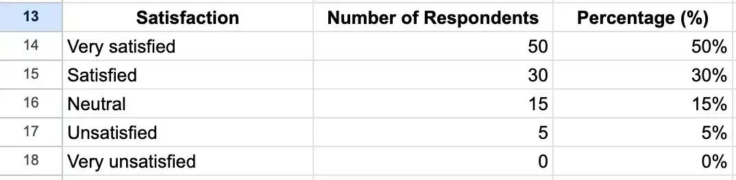 survey results from my experiment
