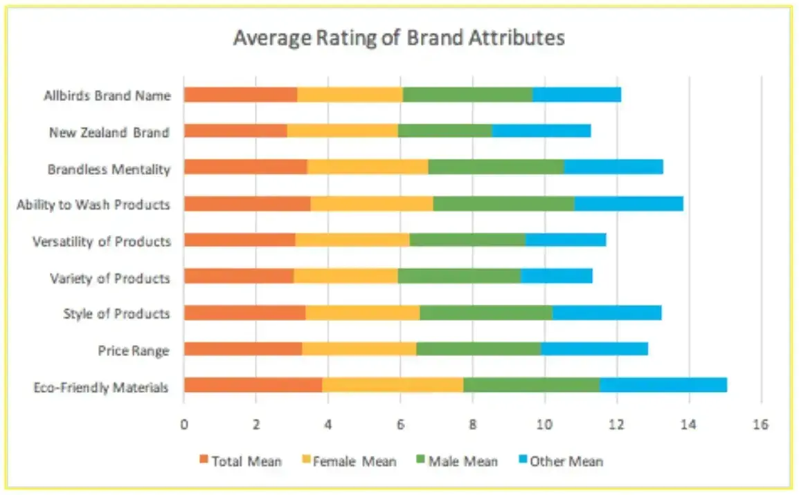 example of how to present your survey results in a graph