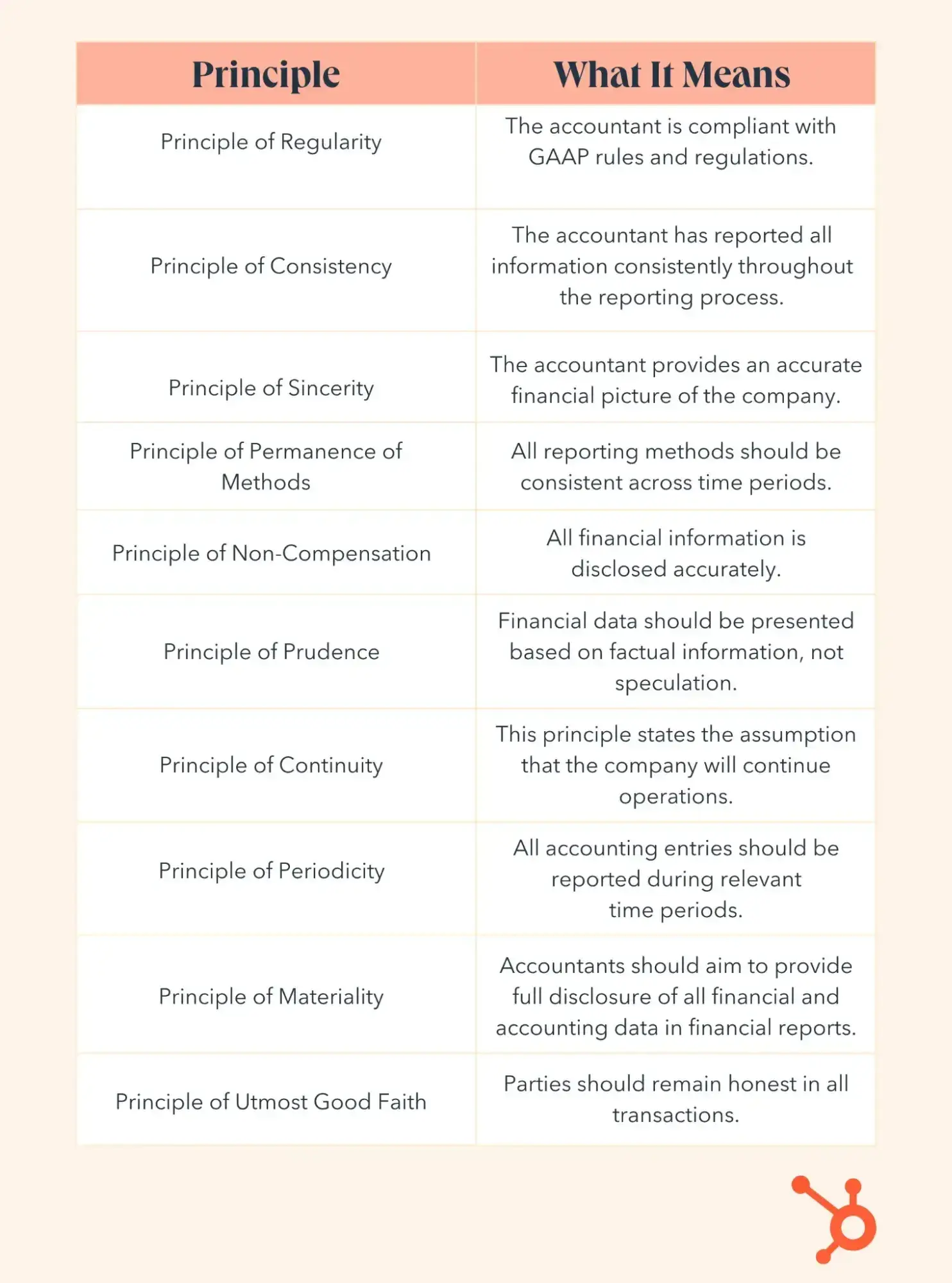 accounting basics: list of accounting principles