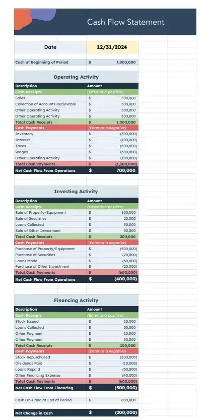 accounting for sales: cash flow statement