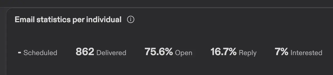 email open rate and response rate screenshot