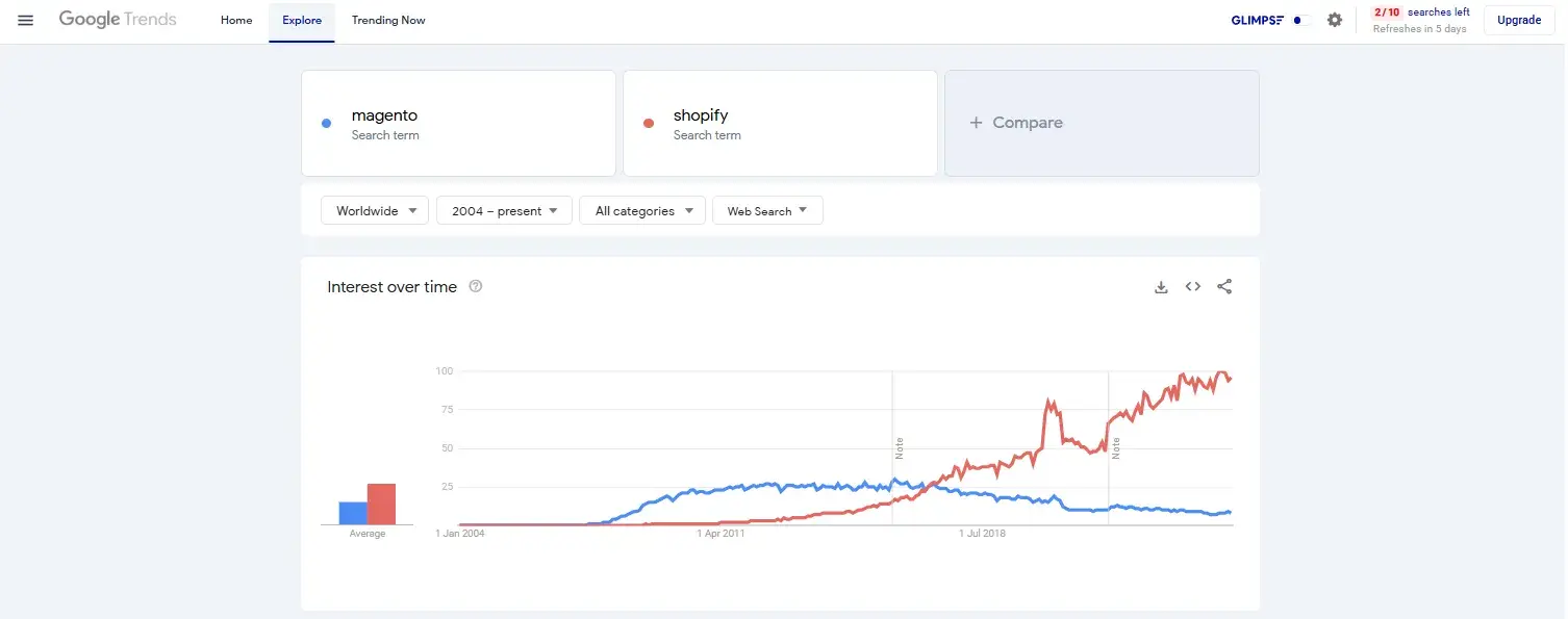 seo analysis tools